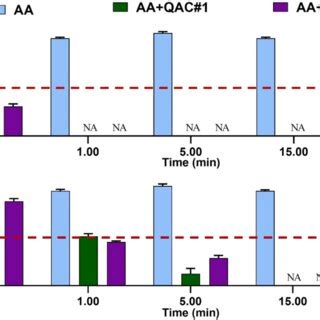 Antibacterial Activity Assessment Of Different Anodized Aluminum