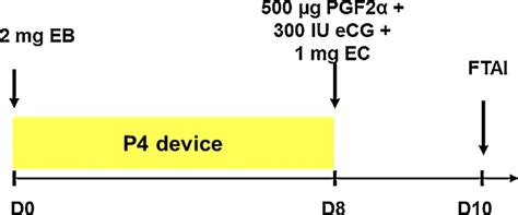 The Hormone Protocol For Ovulation Synchronization In Nelore Cows With Download Scientific