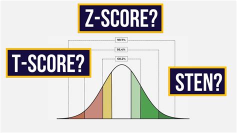 How To Convert Z Scores To T Scores And Why YouTube