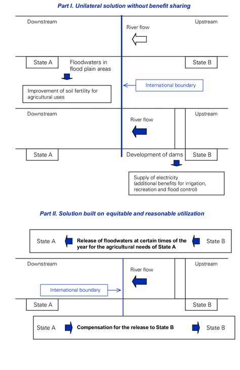 Hypothetical Example Illustrating The Rule Of Equitable And Reasonable