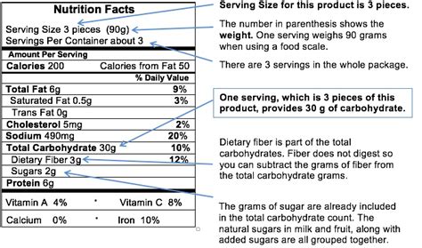 1 1 Identify Nutritional Information Which Must Be Provided On Food ...