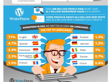 Wordpress Vs Joomla Vs Drupal Which One You Should Choose