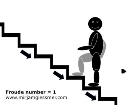 hydraulic jump Archives - Adventures in Oceanography and Teaching 