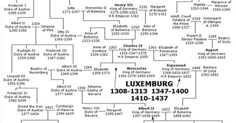 German Royal Family Tree