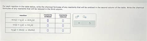 Solved For Each Reaction In The Table Below Write The Chemical