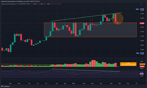 CRYPTOCAP BTC D Chart Image By Producer07 TradingView