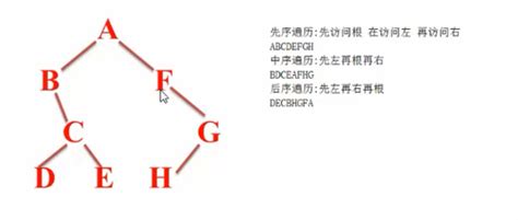 二叉树递归遍历 Csdn博客