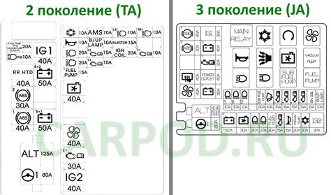 Предохранители Киа Пиканто (TA/JA), 2011 - 2021