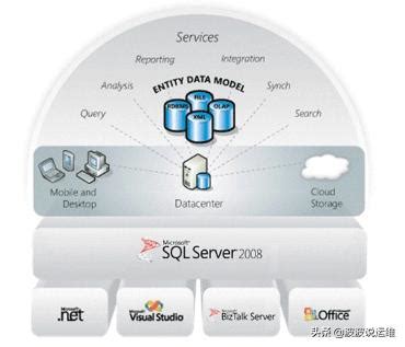 启动sqlserver 详解SQL Server四个系统库 MasterMsdbModel和Tempdb CSDN博客