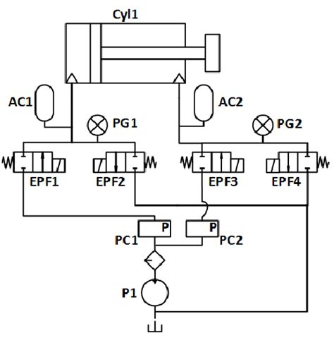 Hydraulic System Schematic Download Scientific Diagram