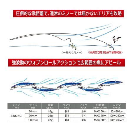 DUEL Hardcore Heavy Sinking Minnow Lure Size Mm Cm Cm Color HPI