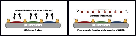 Ijp Oled Mieux Que Le Mla Et Le Qd Oled Blog Cobra