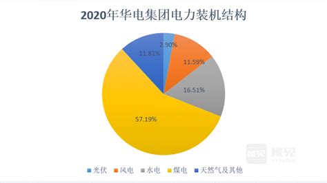 新能源史上最大ipo过会背后，华电寄托着怎样的期待？ 能源新闻网 能源新闻网能源互联网能源信息能源资讯能源大数据智慧能源