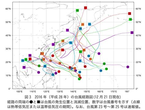 荒木健太郎 On Twitter 2016年台風まとめ．発生数25個，日本接近数11個と平年並だけど，上陸数は統計開始以降2番目に多い6個．第10号は東北地方太平洋側に初めて上陸．気象庁