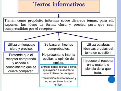 Textos Informativos 2 Ano