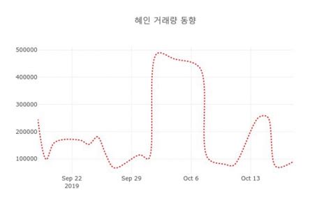 18일 데일리 증권 혜인 003010 오후 12시 04분 기준 및 주체별 매매동향 데일리시큐