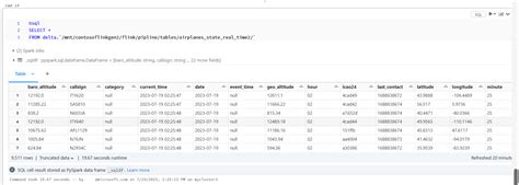 Apache Flink® Datastream Opnemen In Azure Databricks Delta Lake Table