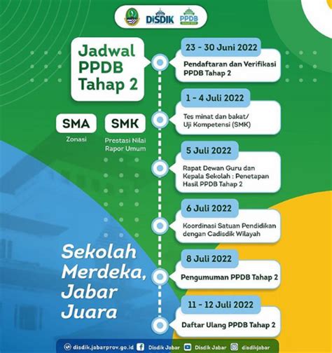 Jadwal Dan Jalur Masuk PPDB Jabar 2022 SMA Kumparan