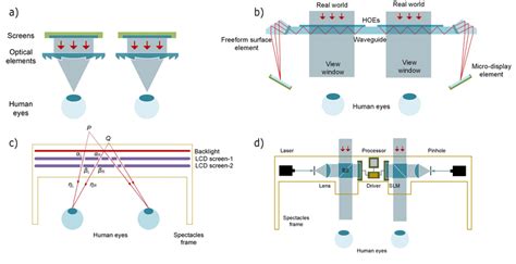 Examples of AR/VR technologies. (a) Full VR or camera pass-through AR ...