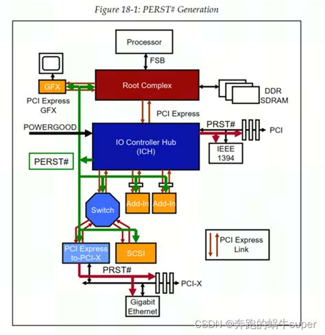 Pcie Pcie Flr Csdn