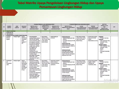 Sidang Ukl Upl Pt Ais Sidang Pptx