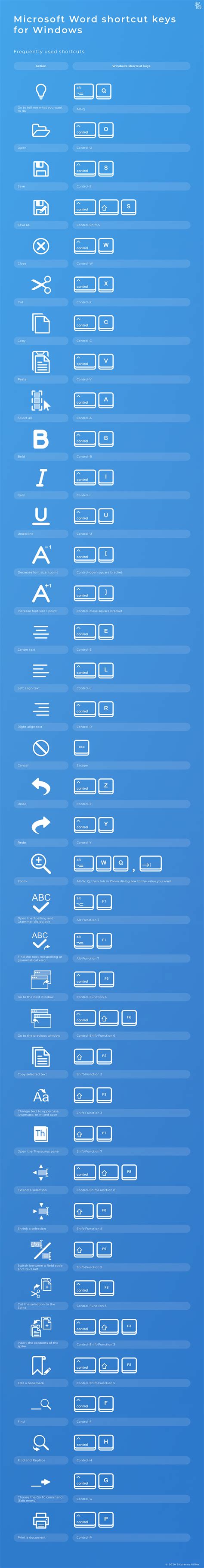 Ms Word Shortcut Keys With Examples Printable Templates Free