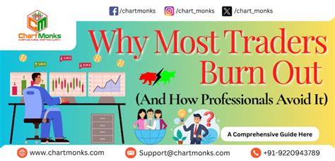 Why Traders Burn Out & How Pros Avoid It | Chart Monks