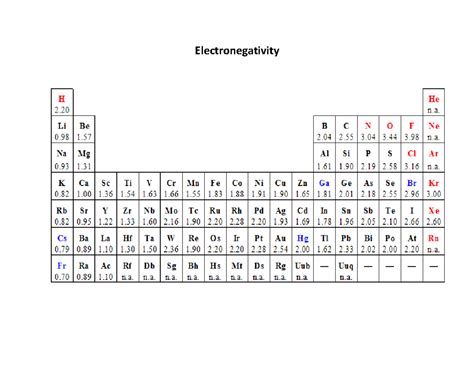 Electronegativity Value - physical chemistry - Electronegativity - Studocu