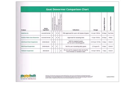 Sheep And Goat Deworming