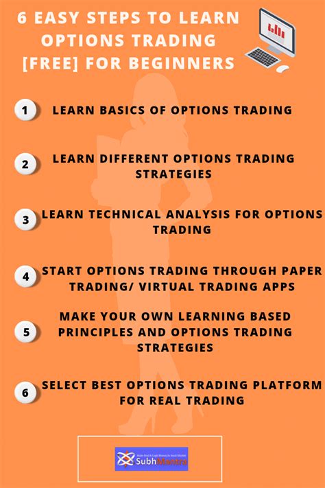 6 Easy Steps To Learn Options Trading Free [for Beginners]