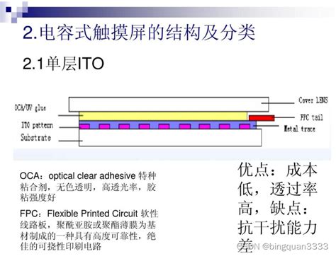 电容触摸屏tp的工艺结构tp Gg Csdn博客