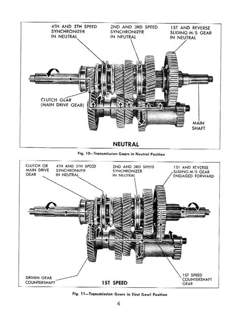 1958 Chevrolet 5 Speed Truck Transmissions