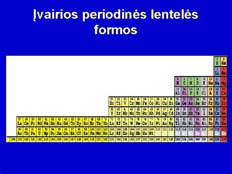 Periodinis Dsnis Ir Periodin Chemini Element Lentel Pareng