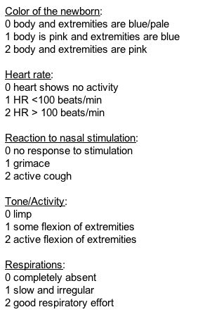 APGAR Scores Medlibes Online Medical Library