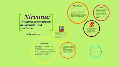 Nirvana Hinduism