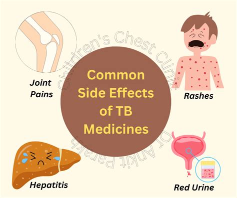 Common Side Effects of Anti-Tuberculosis (TB) Medicines - Dr. Ankit Parakh