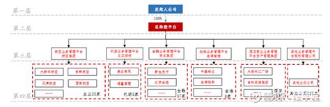 海航破产重整案探究 海航的破产重整案，涉及债权巨大、涉及重整企业众多、涉及债权人众多，是目前中国最大的破产重整案，据说在全世界也可以排进前三