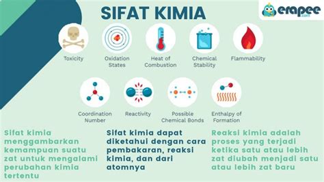 Sifat Kimia