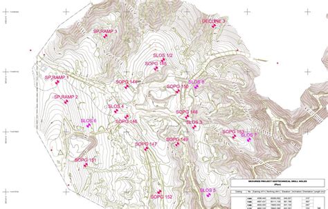 Geotest Projects Eldorado Gold Skouries Oriented Core Geotechnical Greece