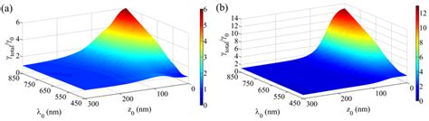 Illustrates The Total Rate Of The Spontaneous Emission Of The Molecule