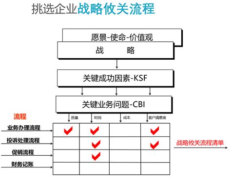 流程管理系列三：如何系统化管理好企业的流程呢？ 知识干货 Bpm流程管理工作流合同管理费控管理采购管理ultimus安码官网