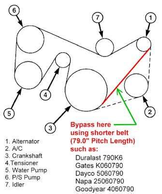 Visual Guide 2011 Dodge Grand Caravan Serpentine Belt Diagram