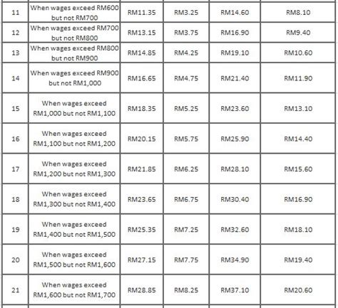 Socso Rate Table Hot Sex Picture