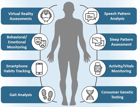 Figure From Early Detection Of Mild Cognitive Impairment Mci In An