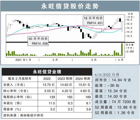 【行家论股视频】永旺信贷 末季财报不及预期 I3investor