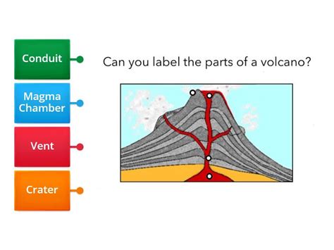 Features/parts of a volcano - Labelled diagram