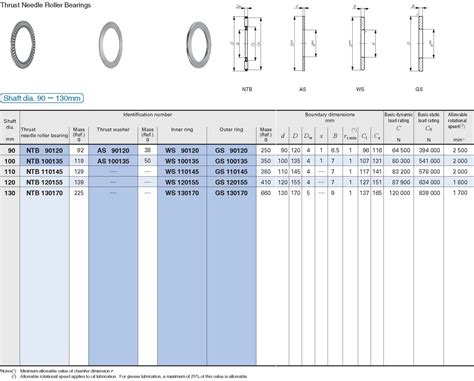 Needle Thrust Bearing Size Chart