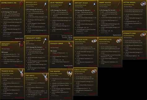 Some Good Barb Items Topic D2jsp