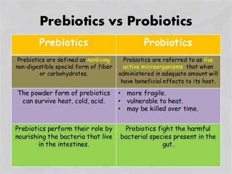 Prebiotics And Probiotics Bitchin Chickens