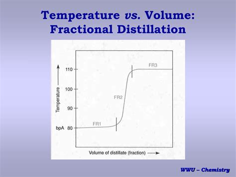 Ppt Experiment 6 Simple And Fractional Distillation Powerpoint Presentation Id562749